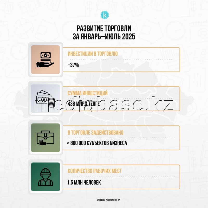 2025 жылдың қаңтар–шілде айларындағы сауданың дамуы - фото 1