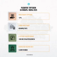 Development of trade from January to July 2025 - photo 1