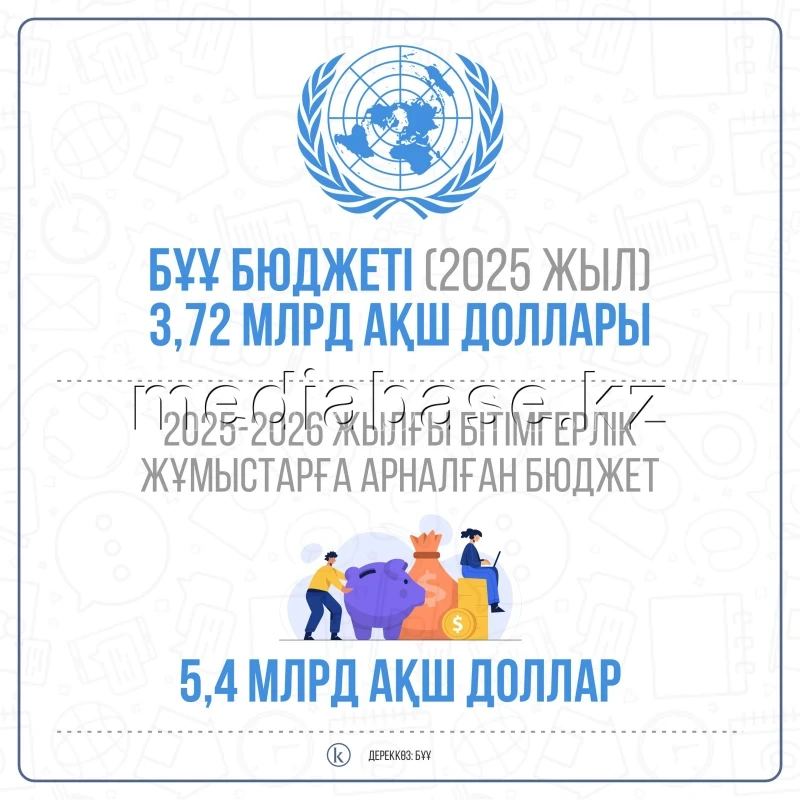 UN budget for 2025 - photo 1