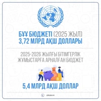 UN budget for 2025 - photo 1