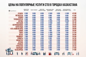Қазақстандағы көлік жөндеу құны - фото 2