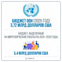 UN budget for 2025 - photo 2