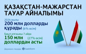 Trade turnover between Kazakhstan and Hungary - photo 1