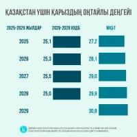Countries with the highest public debt - photo 2