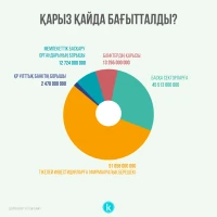 Countries with the highest public debt - photo 3