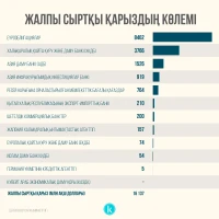 Countries with the highest public debt - photo 4