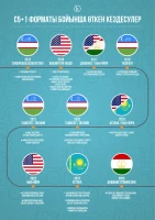 Past meetings in the C5+ format - photo 1