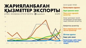Export of services - photo 1