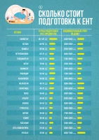 ҰБТ-ға дайындық қанша тұрады - фото 2