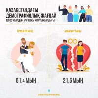 Demographic situation in Kazakhstan - photo 1