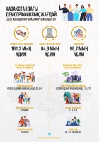 Demographic situation in Kazakhstan - photo 3