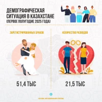 Demographic situation in Kazakhstan - photo 2