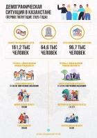 Demographic situation in Kazakhstan - photo 4