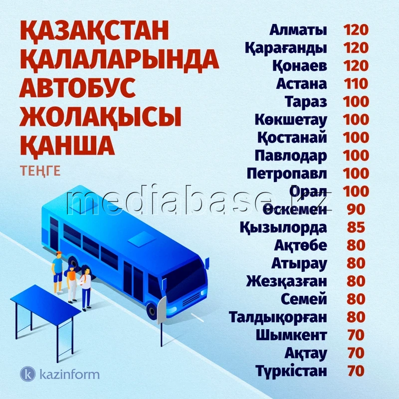 Bus fare in cities of Kazakhstan - photo 1