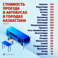 Bus fare in cities of Kazakhstan - photo 2