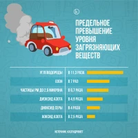 2024 жылғы Қазақстан қалаларындағы атмосфералық ауаның ластану индексі - фото 4