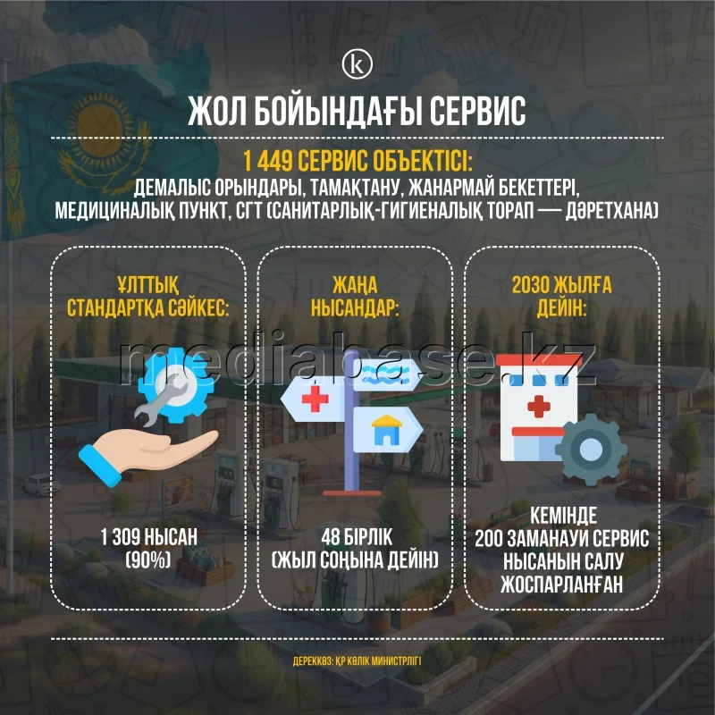 Roadside services - photo 1