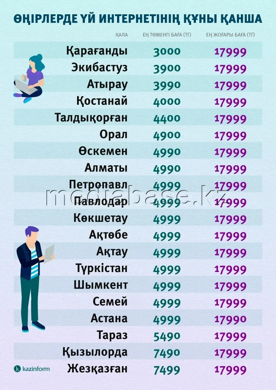 Стоимость услуг на домашний интернет - фото 1