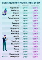 Cost of home internet services - photo 1