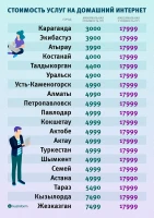 Стоимость услуг на домашний интернет - фото 2