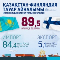 Kazakhstan–Finland trade turnover - photo 1