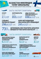 Kazakhstan–Finland trade turnover - photo 2