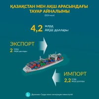 Kazakhstan–USA trade turnover - photo 1