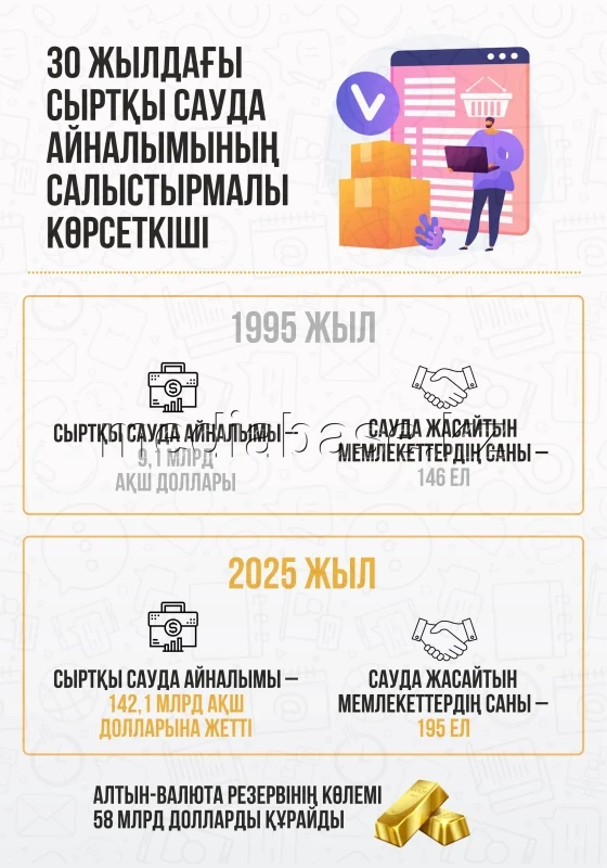 30 жылдағы сыртқы сауда айналымының салыстырмалы көрсеткіші - фото 1
