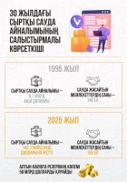 Comparative indicator of foreign trade turnover over 30 years - photo 1