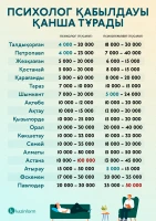How much does a psychologist consultation cost? - photo 1
