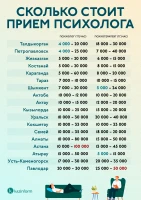 Психолог қабылдауы қанша тұрады - фото 2