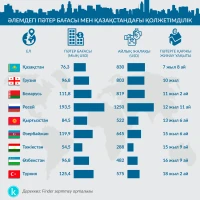 Housing affordability worldwide and in Kazakhstan - photo 1