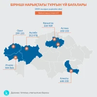 Housing affordability worldwide and in Kazakhstan - photo 3