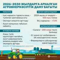 Agricultural sector development priority for 2026–2030 - photo 1