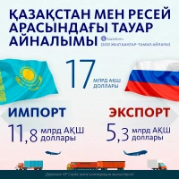 Trade turnover between Kazakhstan and Russia - photo 1