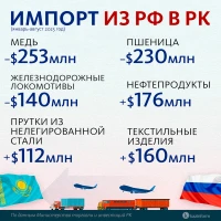 Trade turnover between Kazakhstan and Russia - photo 3