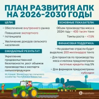 Agricultural sector development priority for 2026–2030 - photo 2