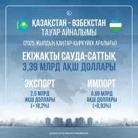 Trade turnover between Kazakhstan and Uzbekistan - photo 1