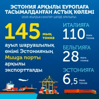 Trade turnover between Kazakhstan and Estonia - photo 2