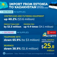Trade turnover between Kazakhstan and Estonia - photo 5