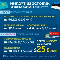 Trade turnover between Kazakhstan and Estonia - photo 4