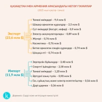Trade turnover between Kazakhstan and Armenia - photo 2