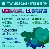 Central Asia and indicators - photo 1