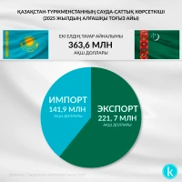 Trade between Kazakhstan and Turkmenistan - photo 1