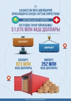 Trade volume between Kazakhstan and Switzerland - photo 1