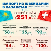 Trade volume between Kazakhstan and Switzerland - photo 6