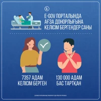 Number of people who consented to organ donation - photo 1