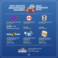 The amounts of fines in Kazakhstan - photo 1