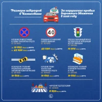 The amounts of fines in Kazakhstan - photo 2