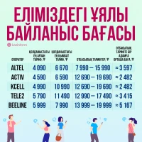 Mobile service prices - photo 1